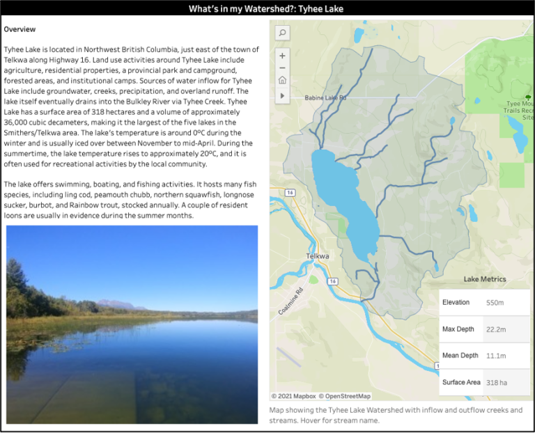 What’s in my Watershed Data Visualizations Feature Popular Local Lakes